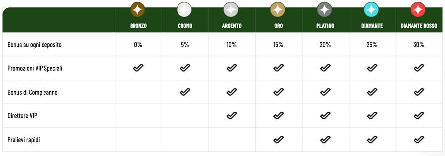 Machance Win Casino Vip